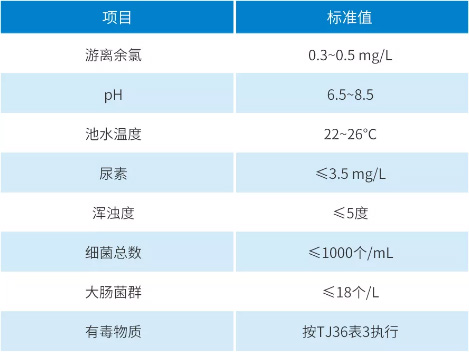盛夏到,戏水正当时——哈希泳池水应用