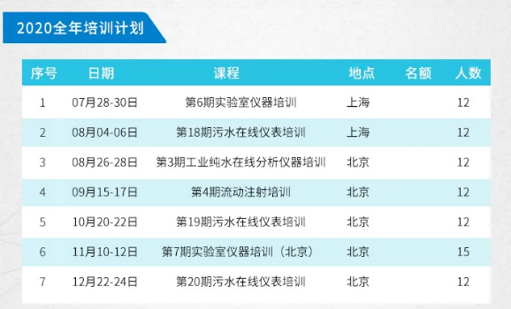 上海站步履不停 实验室及污水在线培训即将开启