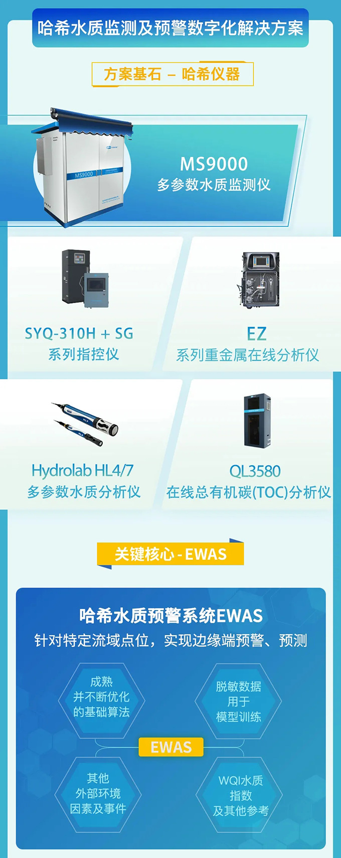 哈希水质监测及预警数字化解决方案