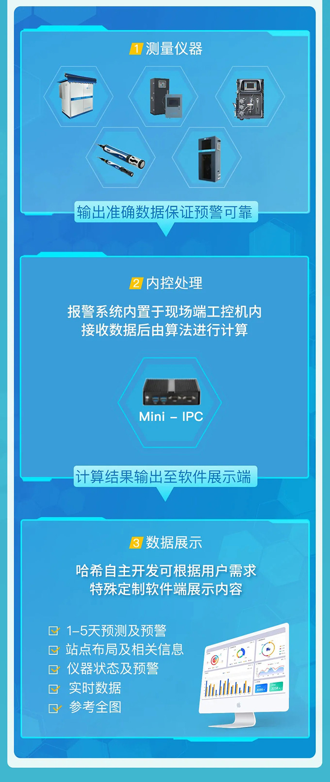 哈希水质监测及预警数字化解决方案