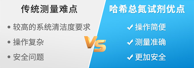 速来了解一个满足国标法的总氮试剂