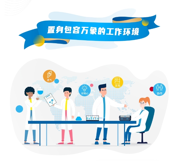 丹纳赫水平台职场福利图鉴|内含热招职位
