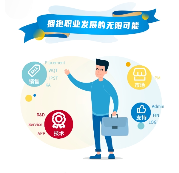 丹纳赫水平台职场福利图鉴|内含热招职位