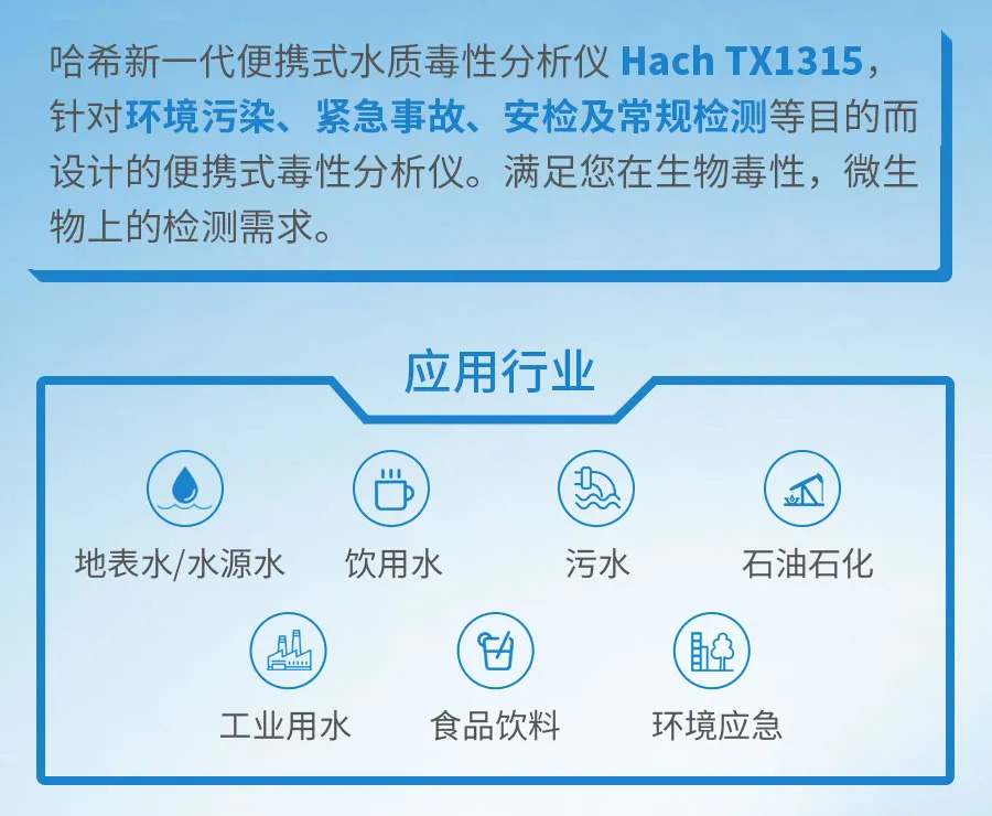 Hach TX1315 便攜式生物毒性分析儀上市