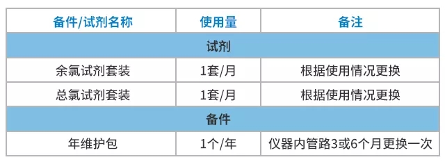 CL17氯分析仪【操作指南】
