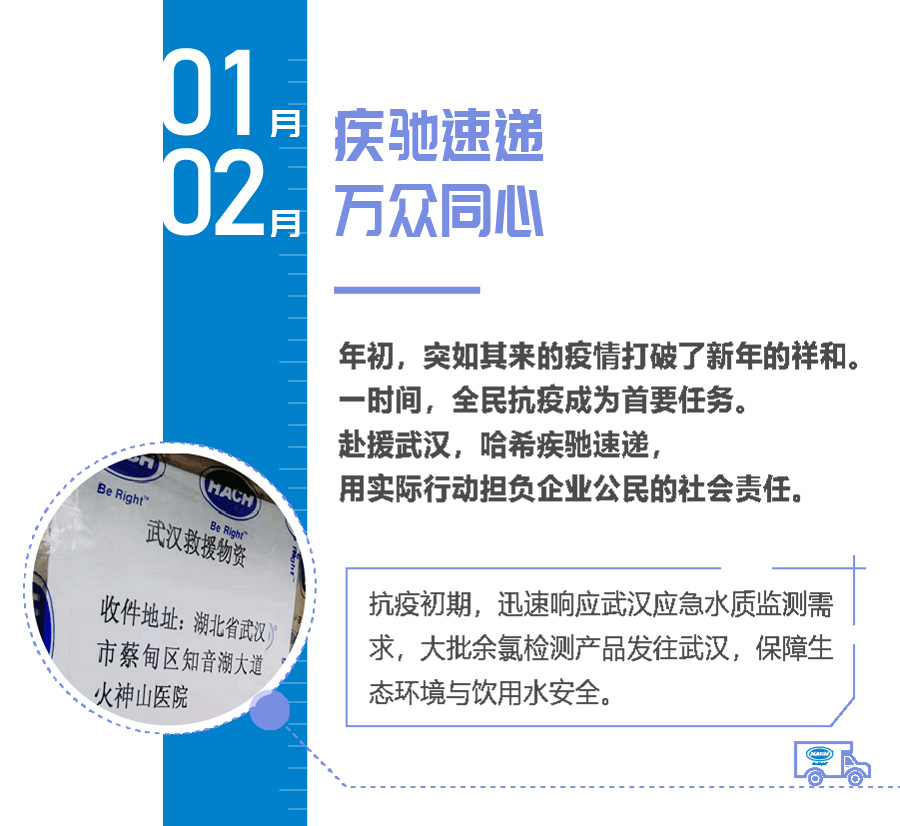 回首2020，那些难忘、特别与感谢