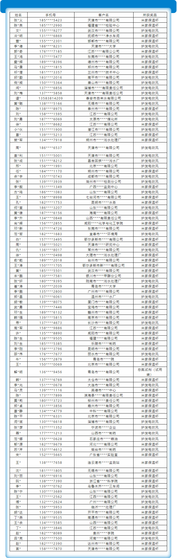 哈希2020感恩回馈活动获奖名单公布啦！