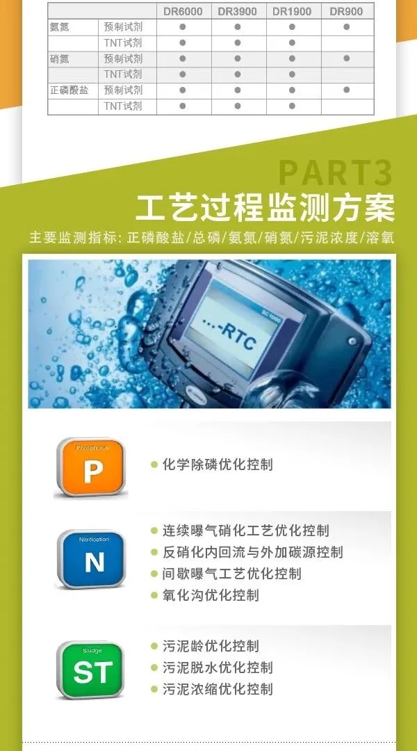 用科技改变——哈希脱氮除磷整体解决方案