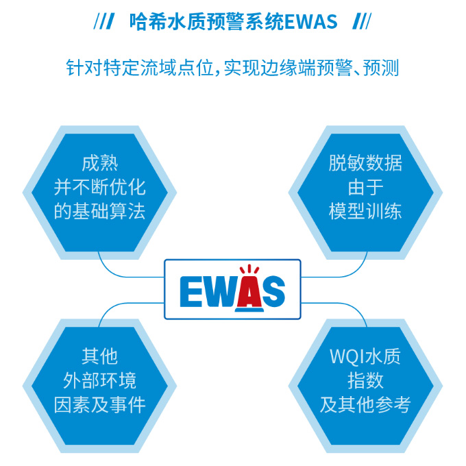线上课堂：地表水解决方案赋能智慧水务