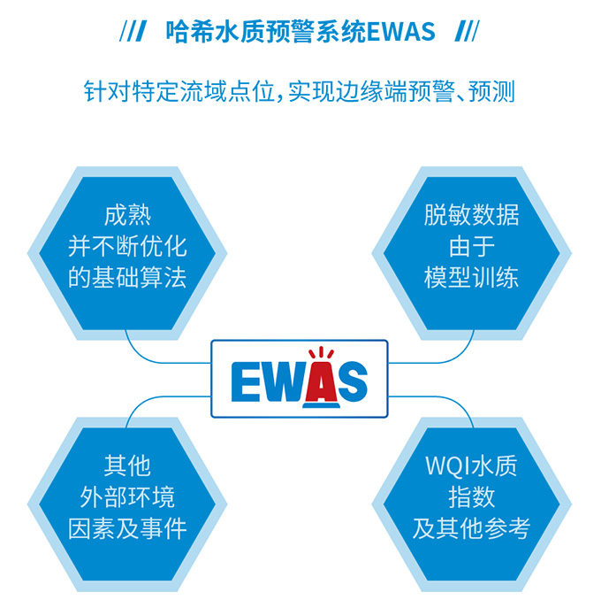 线上课堂：地表水解决方案赋能智慧水务