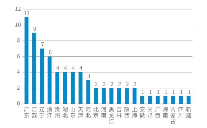 哈希国标法总氮试剂，水平到底如何？