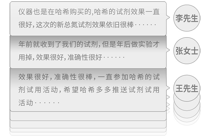 哈希国标法总氮试剂，水平到底如何？