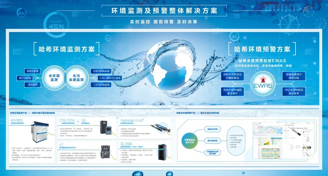 上海环博会COD新品发布，预约享好礼！