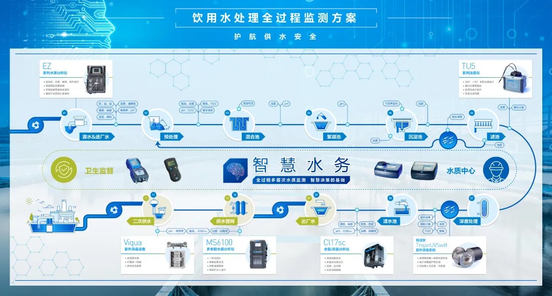 上海环博会COD新品发布，预约享好礼！
