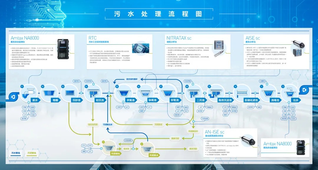 上海环博会COD新品发布，预约享好礼！