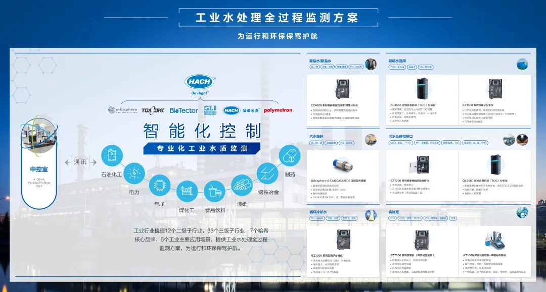 上海环博会COD新品发布，预约享好礼！