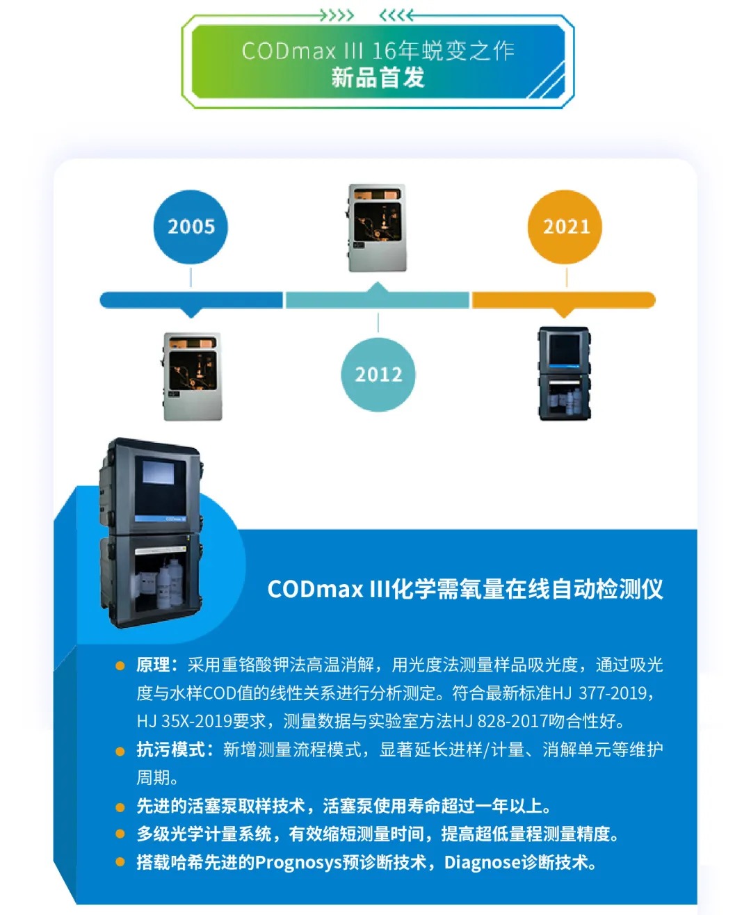 上海环博会COD新品发布，预约享好礼！