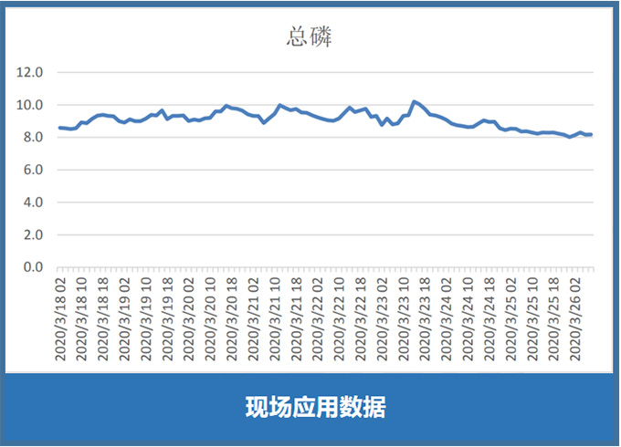 NPW-160H 总氮总磷分析仪在固废污染源排口的应用
