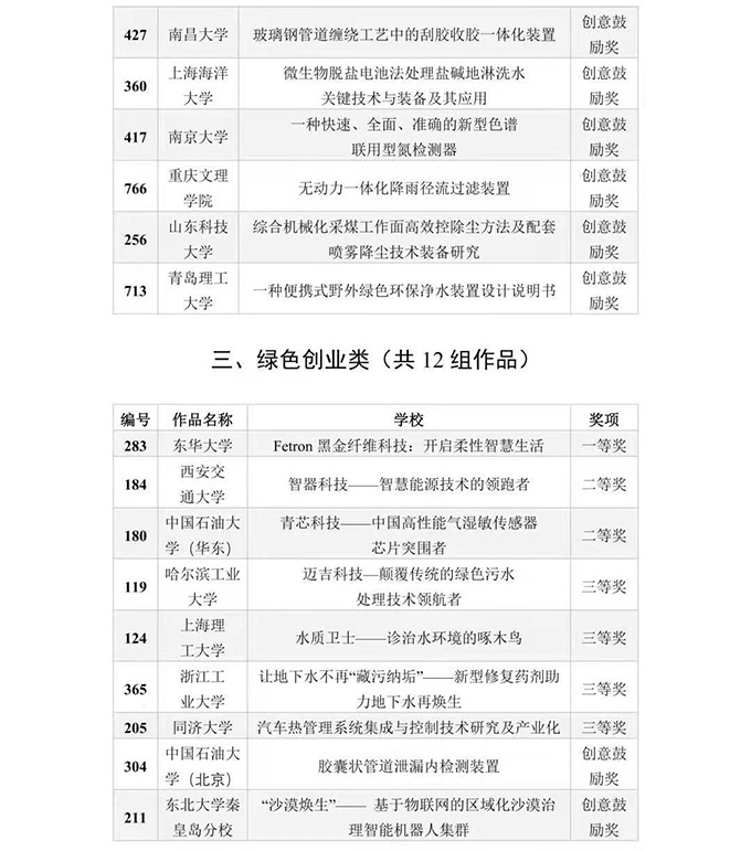 “哈希杯”环科赛十五周年庆典暨第十六届启动仪式在清华隆重召开
