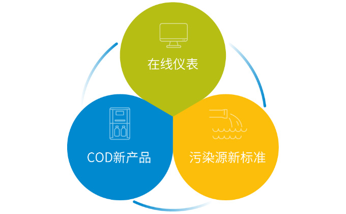 在线课堂：水污染源水质监测解决方案