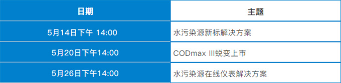 在线课堂：水污染源水质监测解决方案