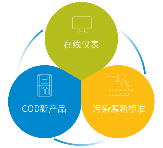 下午14点，水污染源水质监测解决方案