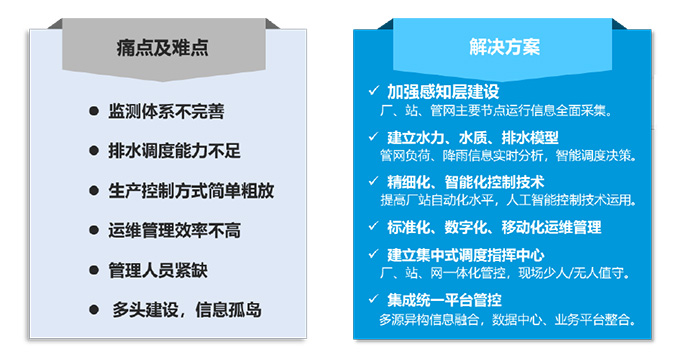 华北市政设计院系列交流会精彩呈现