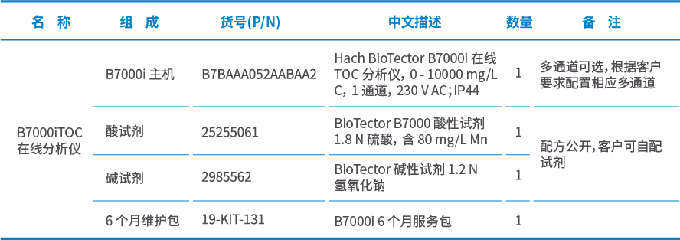 B7000i TOC 分析仪在氯碱行业过程监测中的应用