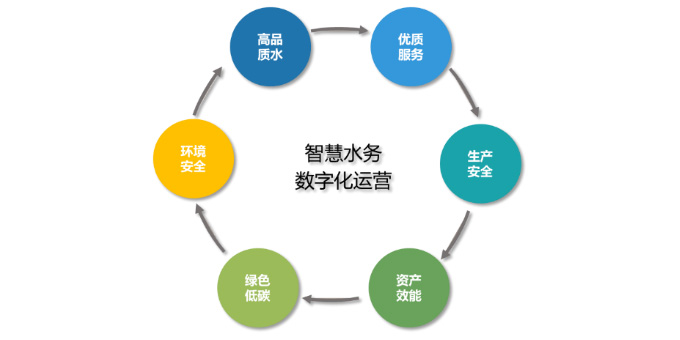 徐州供水行业培训圆满结束|哈希精彩瞬间