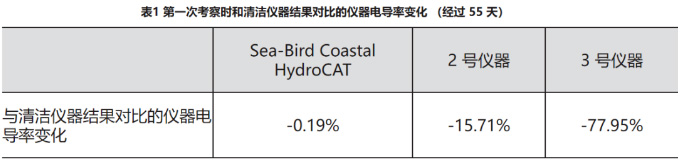 数据可靠,更节省时间和精力