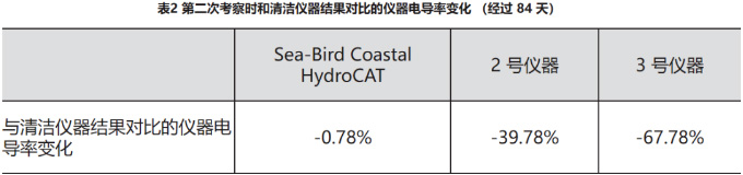 数据可靠,更节省时间和精力