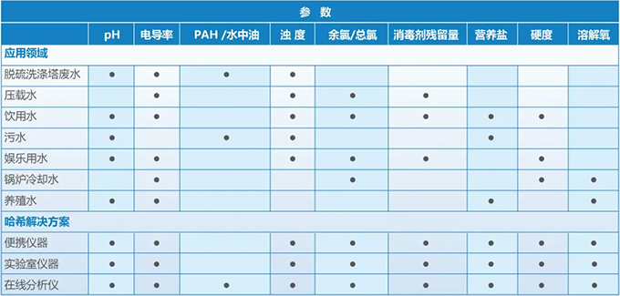 哈希|绿色船舶技术中国峰会展位|诚邀莅临