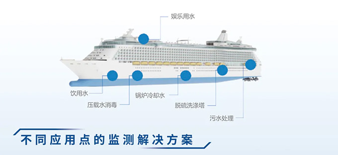 哈希|绿色船舶技术中国峰会展位|诚邀莅临