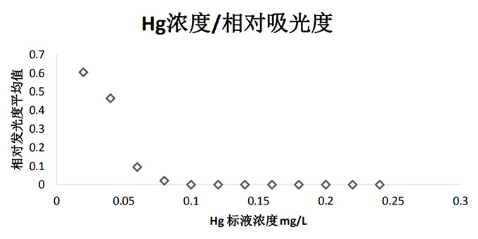 TX1315 便携式生物毒性分析仪在环监站的应用