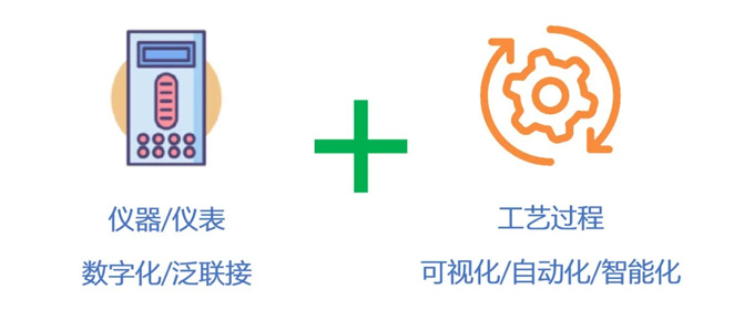 丹纳赫水平台:迈向数字化未来(内含热招职位)