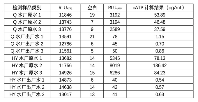 TX1315便携式ATP分析仪在自来水厂的应用