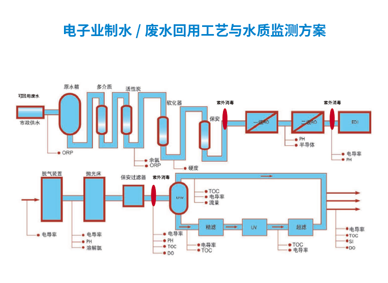 电子行业