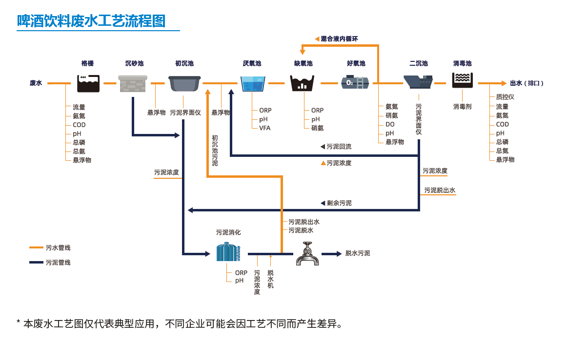 啤酒饮料