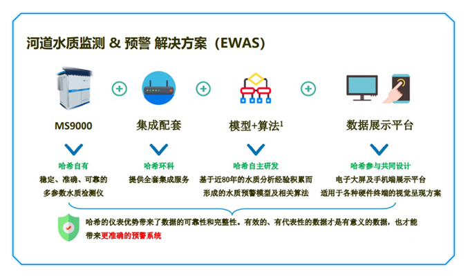 保护母亲河-哈希在行动