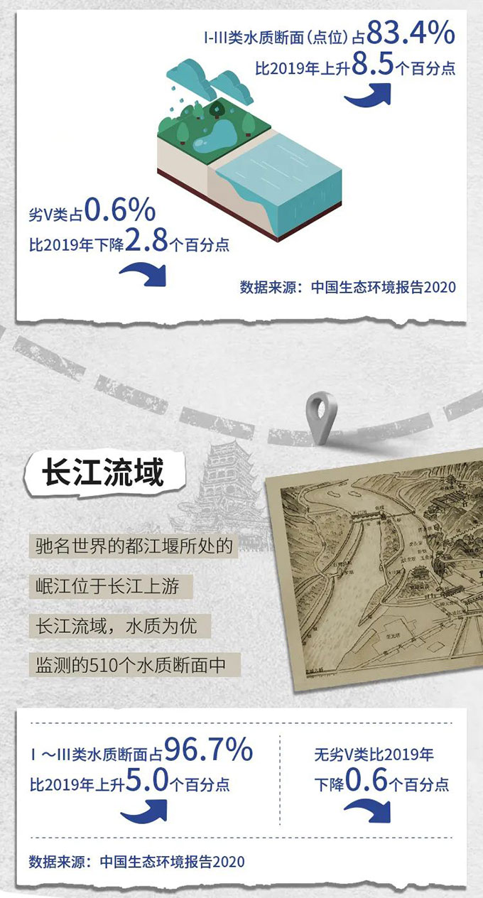 世界水日 | “数”说中国碧水保卫战