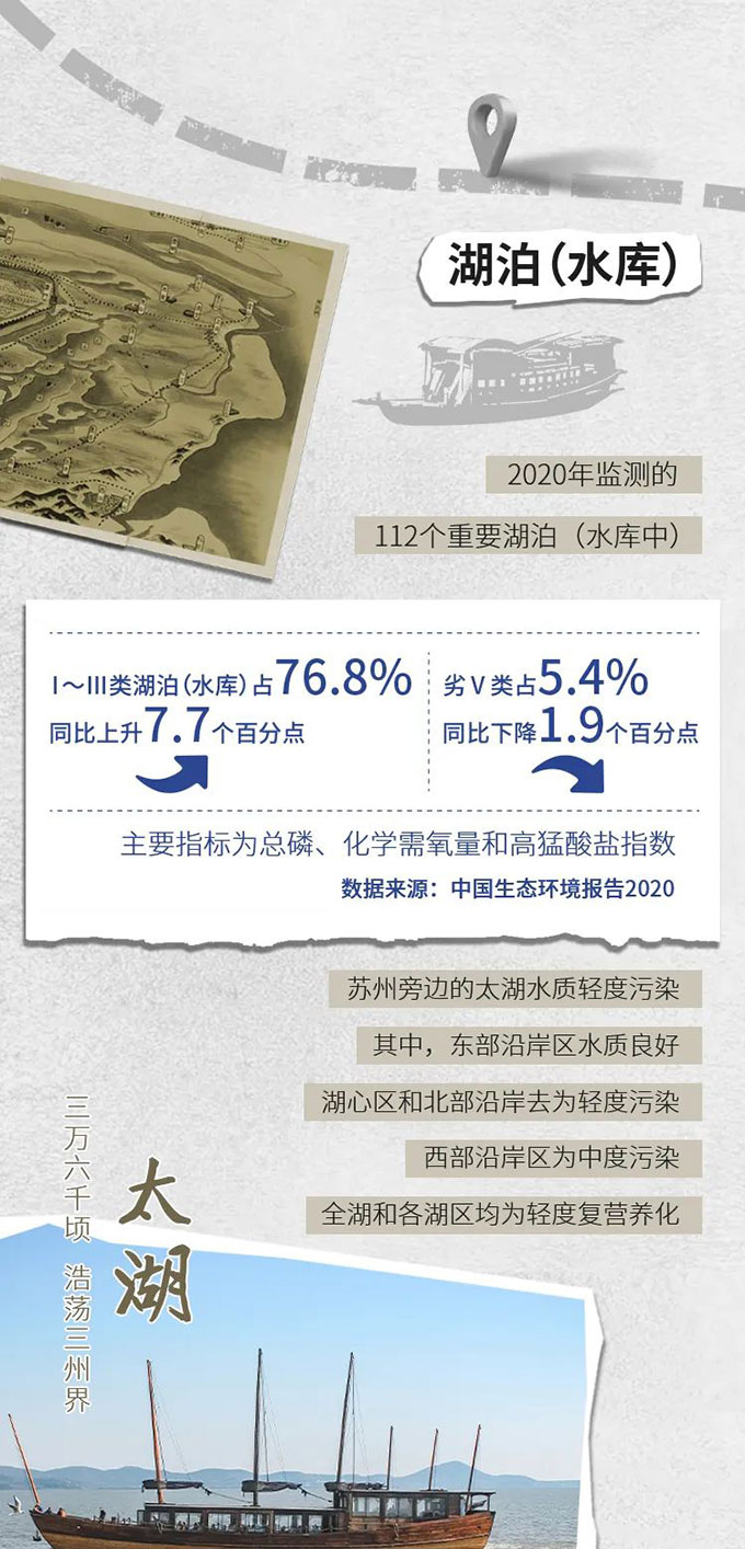 世界水日 | “数”说中国碧水保卫战