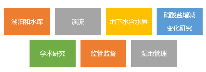 OTT新品上市｜OTT ecoN 低维护紫外硝酸盐传感器