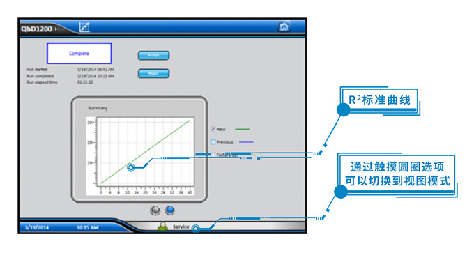 干货来袭-QbD1200+ TOC分析仪校准小贴士