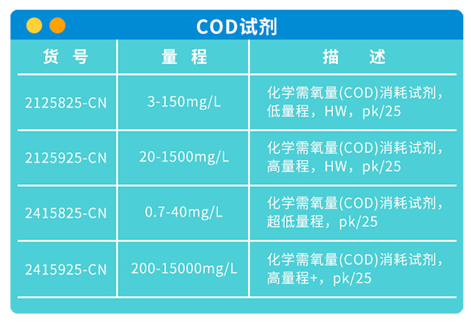 哈希试剂试用：化学需氧量COD试剂
