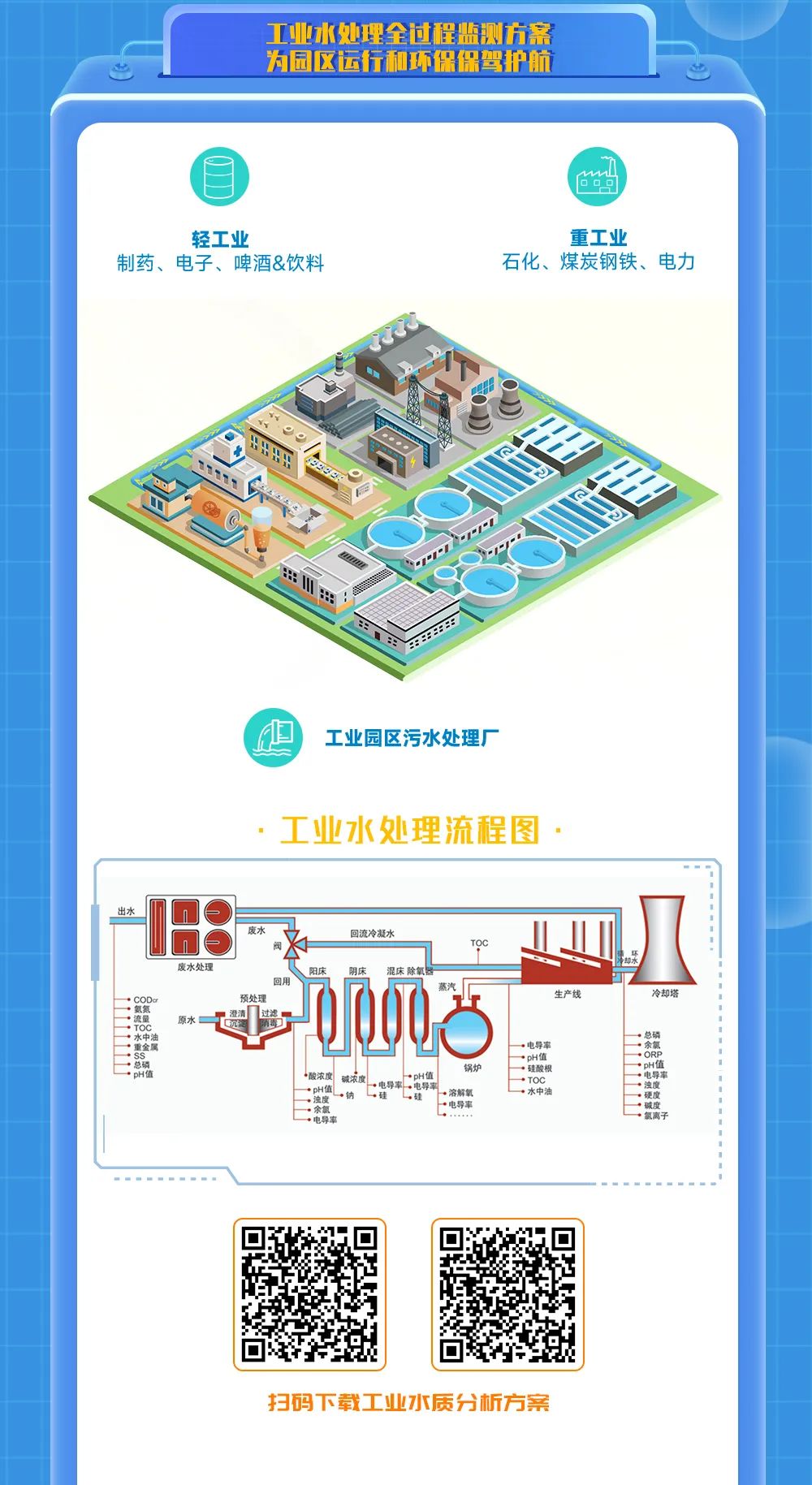 哈希助力绿色化、智慧化工业园区发展
