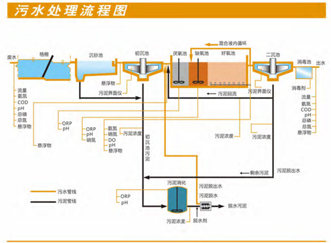 学原理，重实践，哈希水质培训在等你