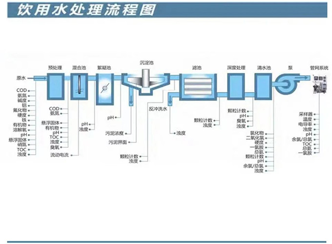 学原理，重实践，哈希水质培训在等你