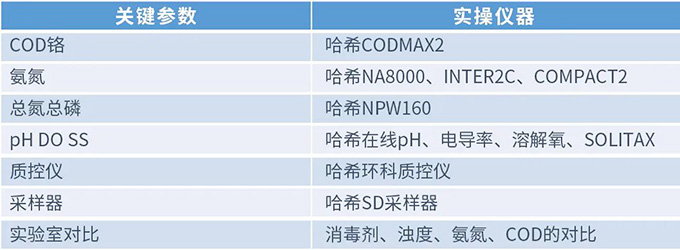 学原理，重实践，哈希水质培训在等你
