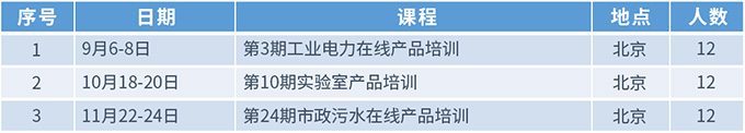 学原理，重实践，哈希水质培训在等你