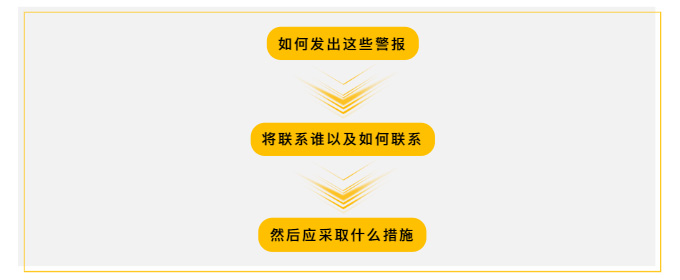 OTT产品助力构建城市防洪抗洪能力
